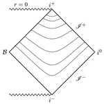 How to draw Penrose diagrams