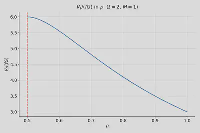 Rescaled gravitational potential