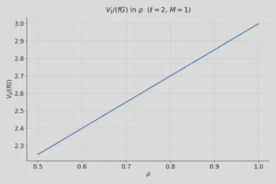 Rescaled gravitational potential