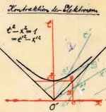 Special relativity as hyperbolic geometry