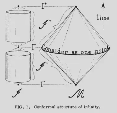 Penrose cylinder