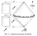 Hyperboloidal Holography