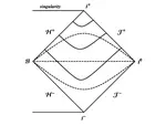 A geometric framework for black hole perturbations
