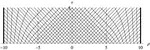 Hyperboloidal layers for hyperbolic equations on unbounded domains